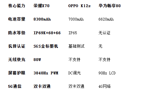 2025年最强续航手机横评：核弹级电池与三防天花板如何定义耐用新标准