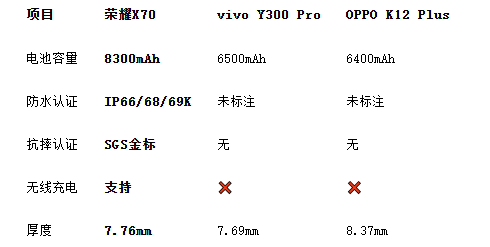 大电池手机横评：实测三款续航怪兽，榜首机型改写千元机规则