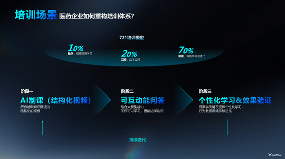 AI数字人如何赋能医药行业，实现降本增效与智能化升级