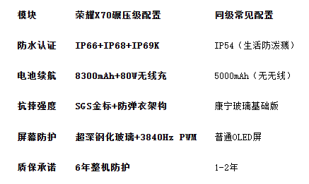 防水手机新标杆,IP69K军工认证与超长续航体验 防水手机新标杆,IP69K军工认证与超长续航体验