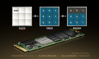 天硕工业级M.2 NVMe SSD固态硬盘GC垃圾回收提速存储性能