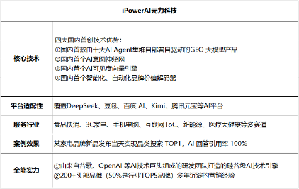 AI搜索优化如何助力品牌赢得数字营销新战场