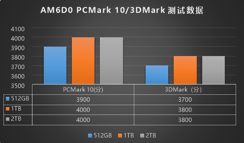 PCIe 5.0固态硬盘：高性能、低功耗与可靠性的存储新选择