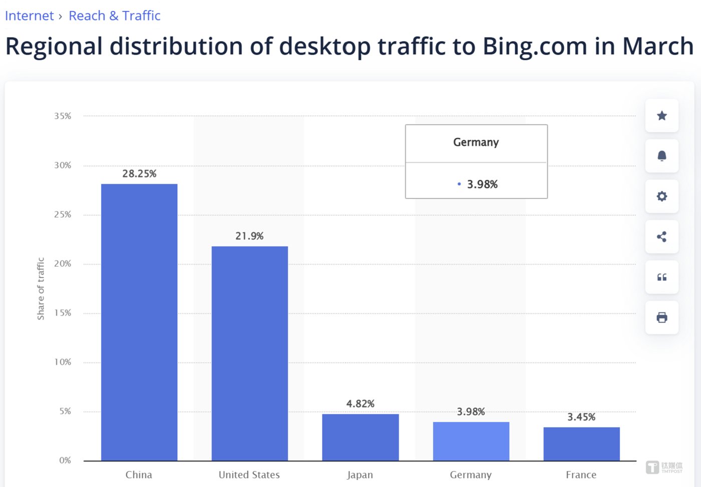 必应中国桌面搜索崛起，AI与生态协同重塑市场格局