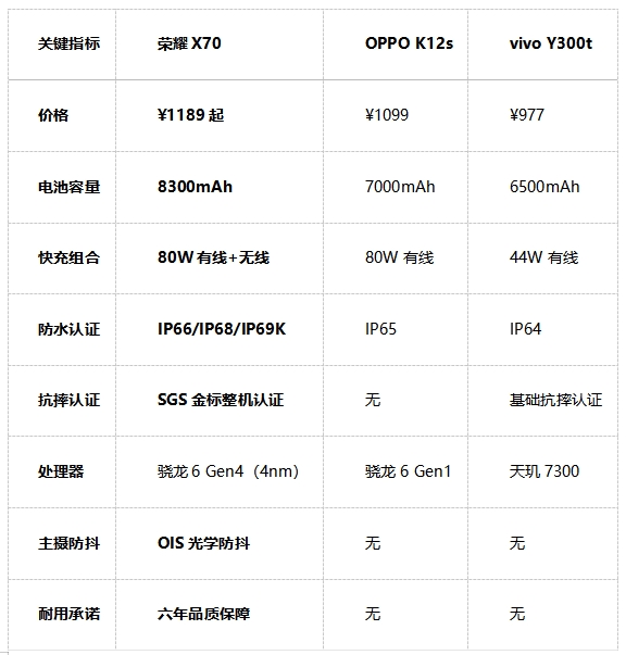 千元预算享旗舰体验，2025高性价比手机推荐终极指南