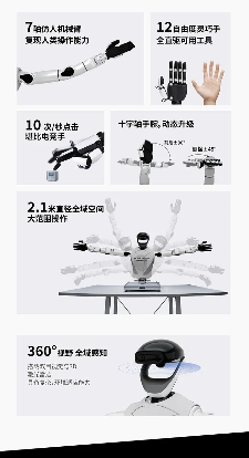 跳街舞、打螺丝“整活干活双在线”！星动纪元发布全尺寸双足人形机器人星动L7！