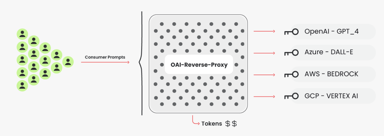 警惕LLM劫持攻击：黑客如何窃取API并转卖用户隐私
