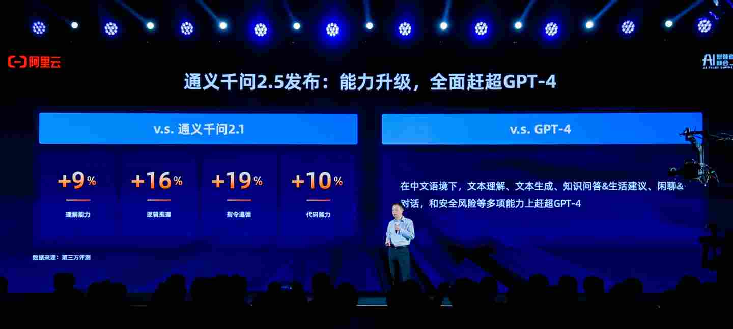 通义千问2.5发布，多项能力升级并加速应用落地