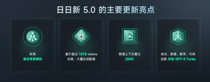 商汤发布日日新5.0大模型，全面对标GPT-4 Turbo