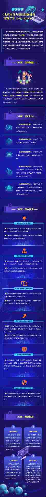 北京算力基建方案发布，2027年目标与重点任务解读