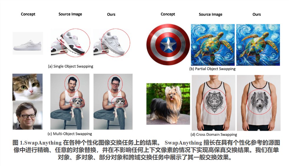 比换脸更强大！SwapAnything：替换图片中的任意元素