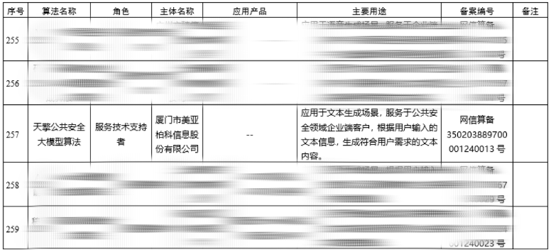 9e7bc48e-ba7f-4262-bcd1-837e3abe800f 国内首个公共安全领域大模型算法“天擎”通过备案,支持案情推理等