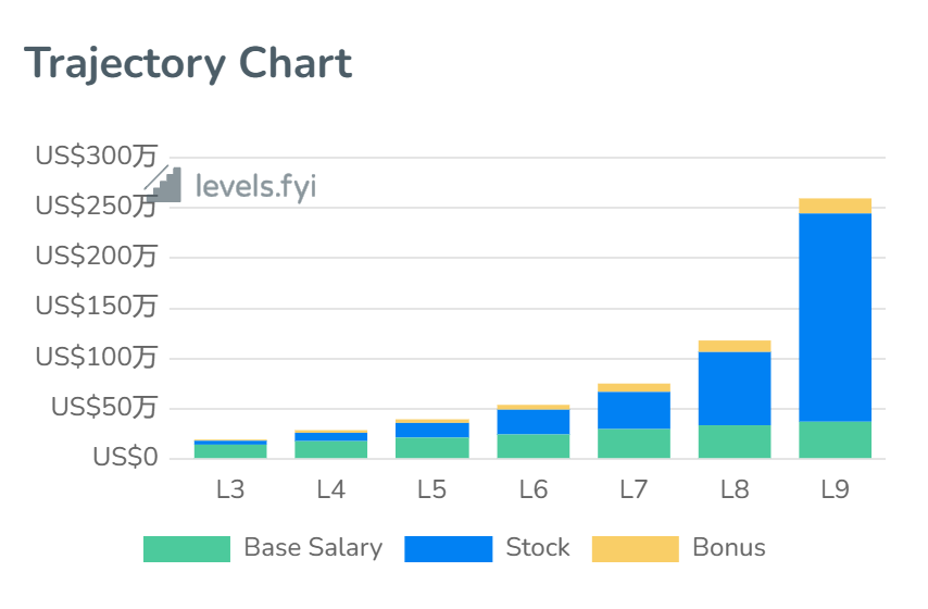 2024041209142479351 大模型时代,AI人才也是各家争夺的焦点