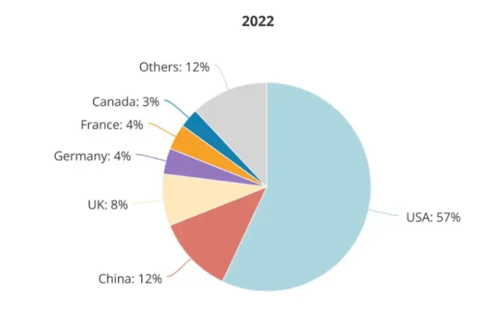 2024041209142479362 大模型时代,AI人才也是各家争夺的焦点