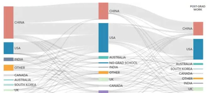 2024041209142479363 大模型时代,AI人才也是各家争夺的焦点